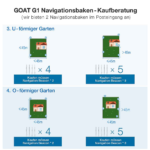 Rasenmähroboter GOAT G1-800 Grey – Bild 4